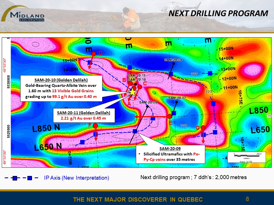 Figure 8 Next drilling program