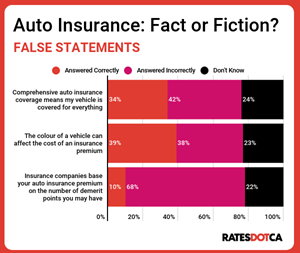 RATESDOTCA-auto-insurance-myths-false-statements