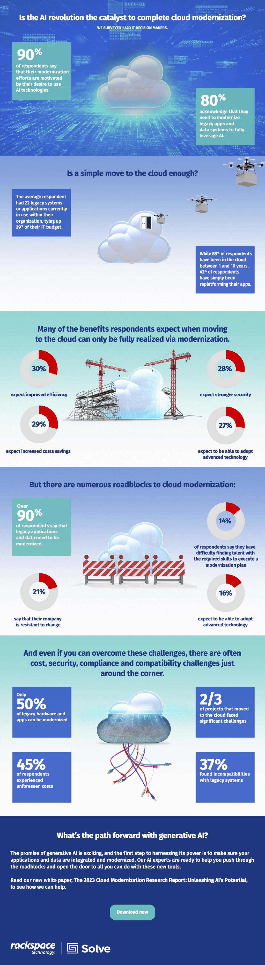 Rackspace-Cloud-Modernization-Report-2023-Infographic