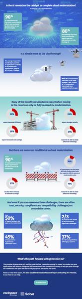 Rackspace-Cloud-Modernization-Report-2023-Infographic