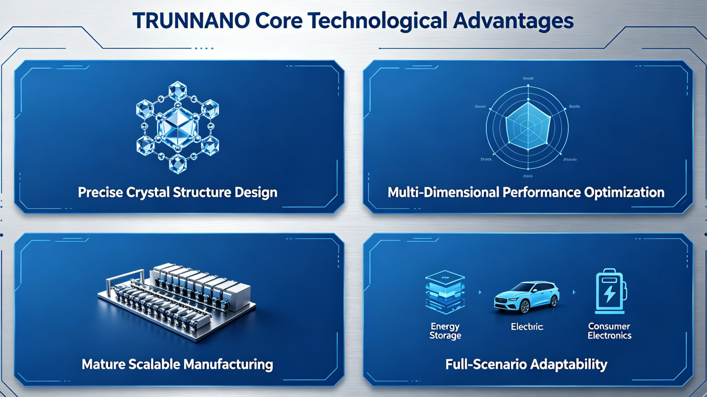 TRUNNANO Core Technological Advantages of Battery Materials