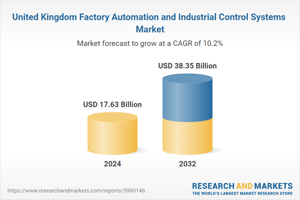 United Kingdom Factory Automation and Industrial Control Systems Market