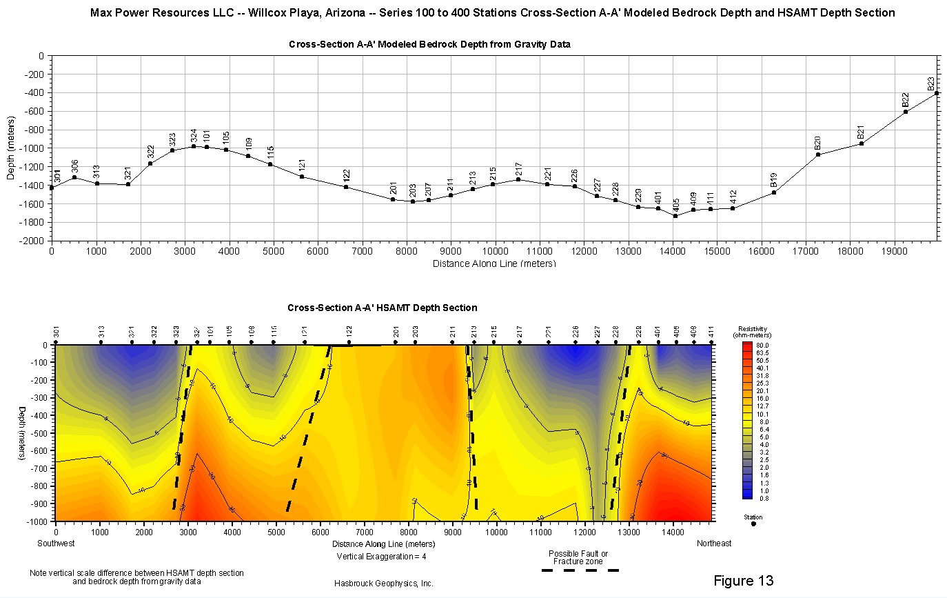 Figure 3 Resistivity cross section