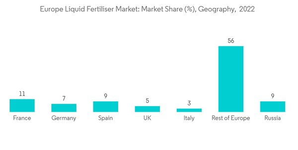 Europe Liquid Fertilizers Market Europe Liquid Fertiliser Market Ma