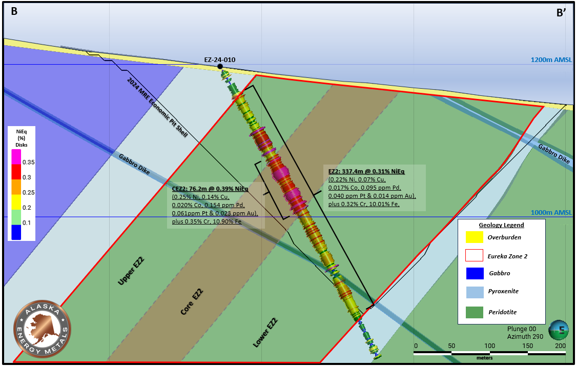 Alaska Energy Metals Corporation