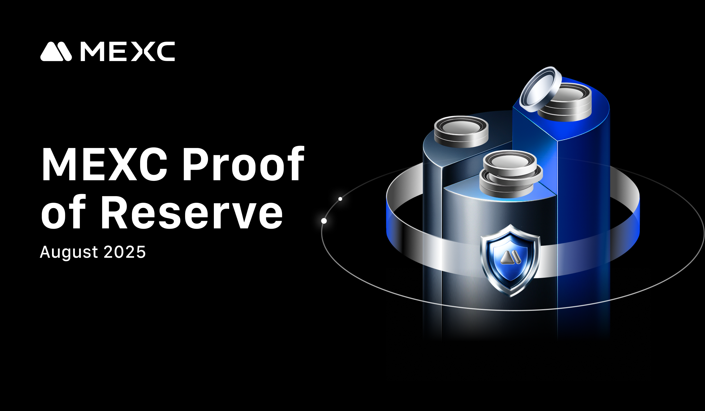 MEXC Demonstrates Exceptional Financial Strength with Latest Proof of Reserve Showing Bitcoin Reserves at 129.85%