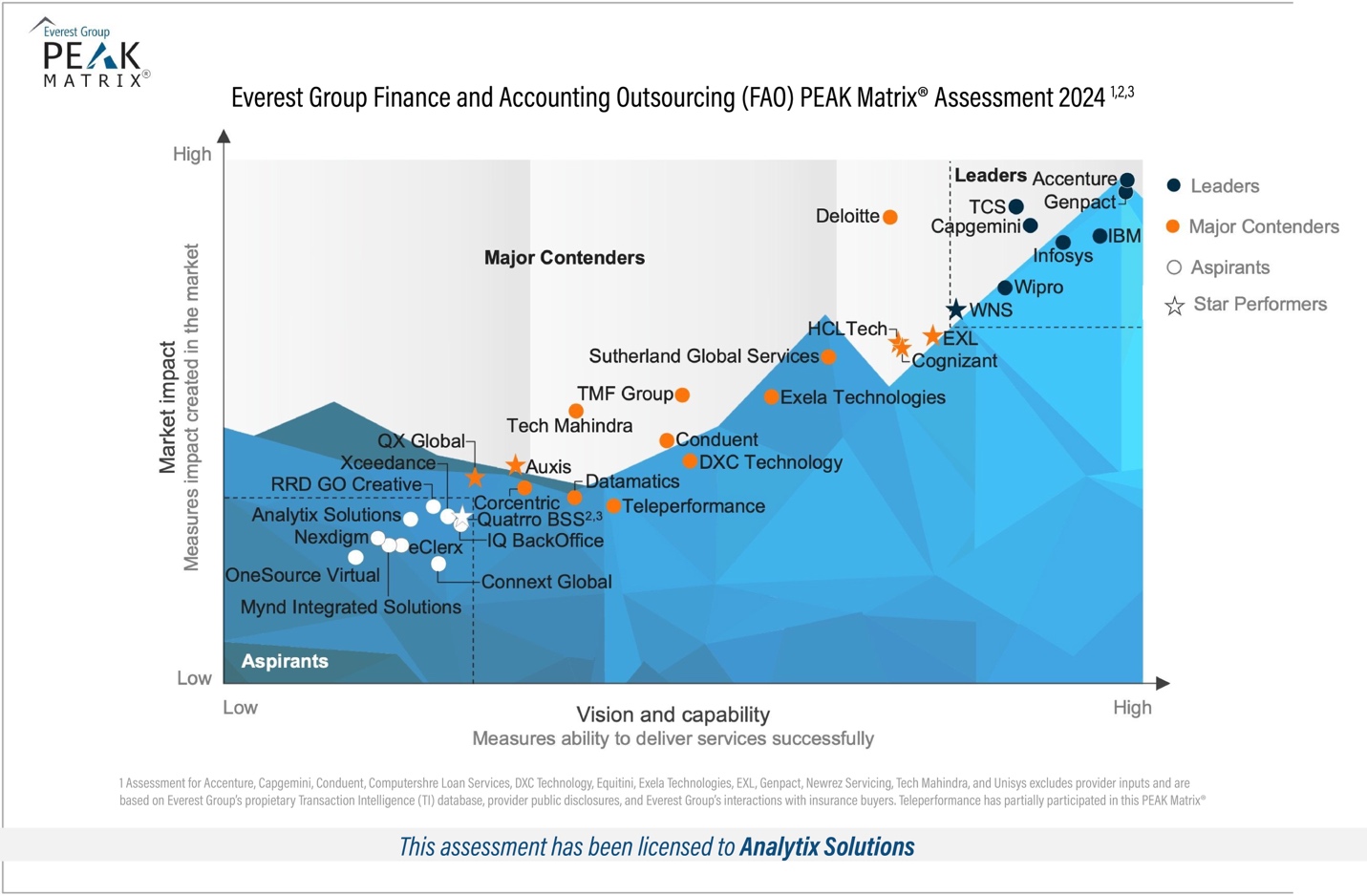 PeakMatrixAssessment.jpeg