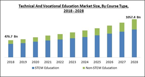 technical-and-vocational-education-market-size.jpg