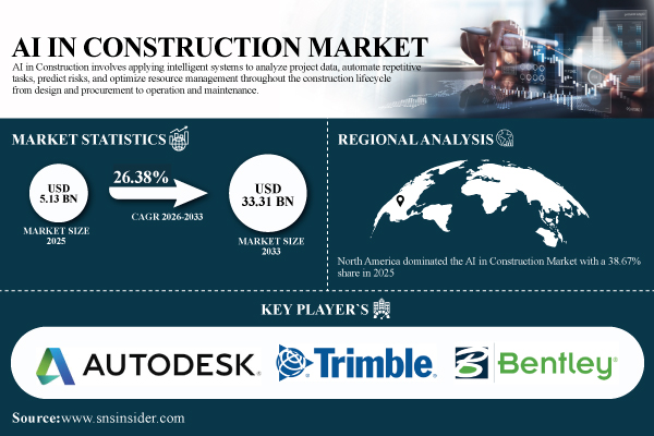 AI-in-Construction-Market.jpg