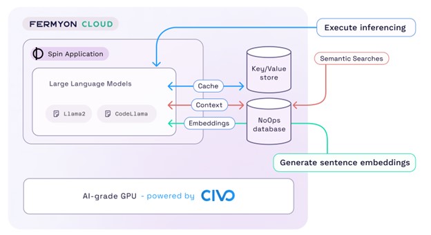 From blinking cursor to full-stack enterprise AI app in 66 seconds