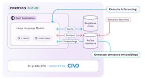 Fermyon Serverless AI