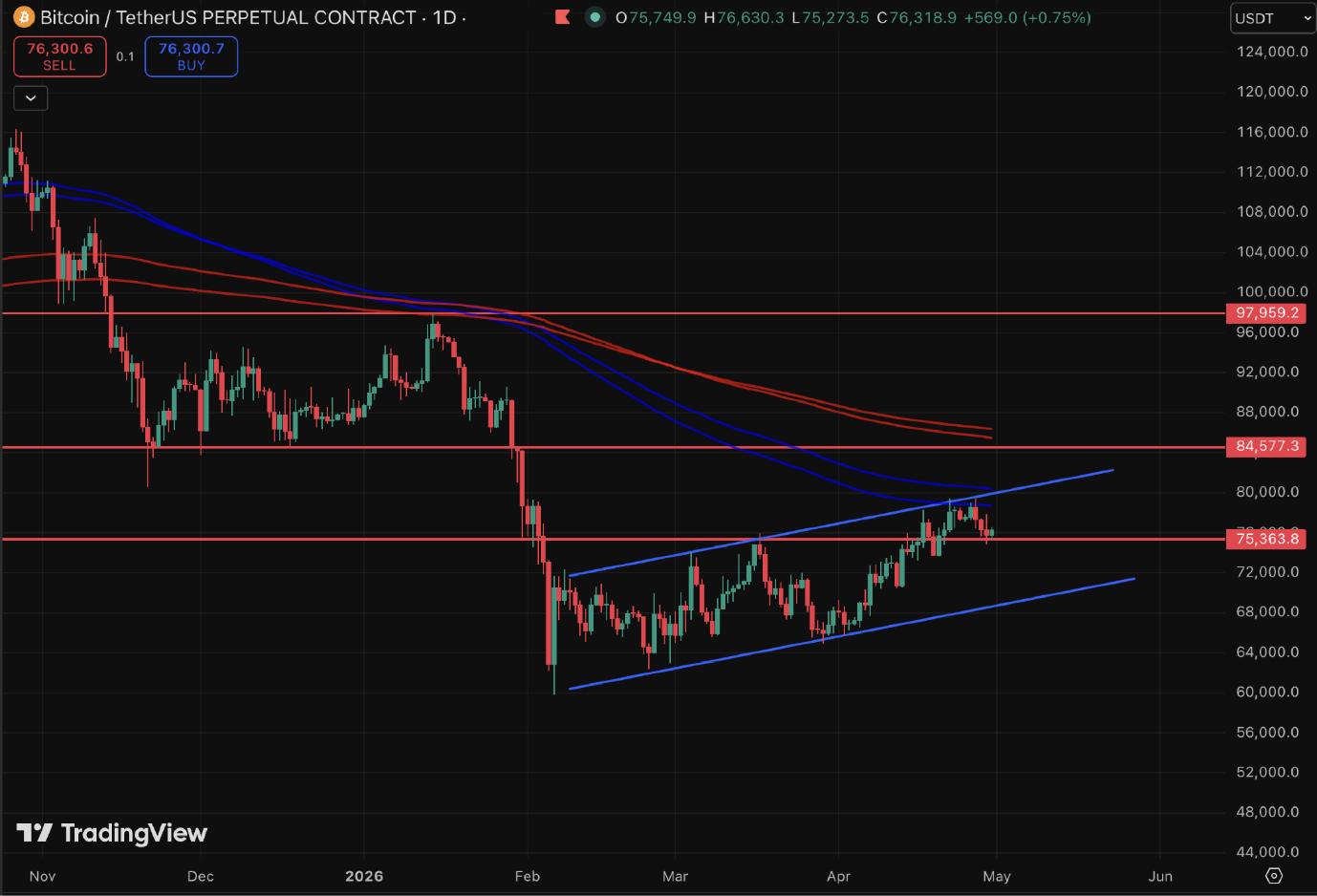 CoinEx