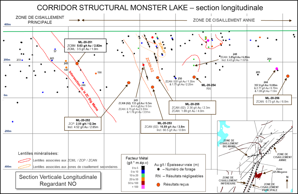 Corridor structural Monster Lake
