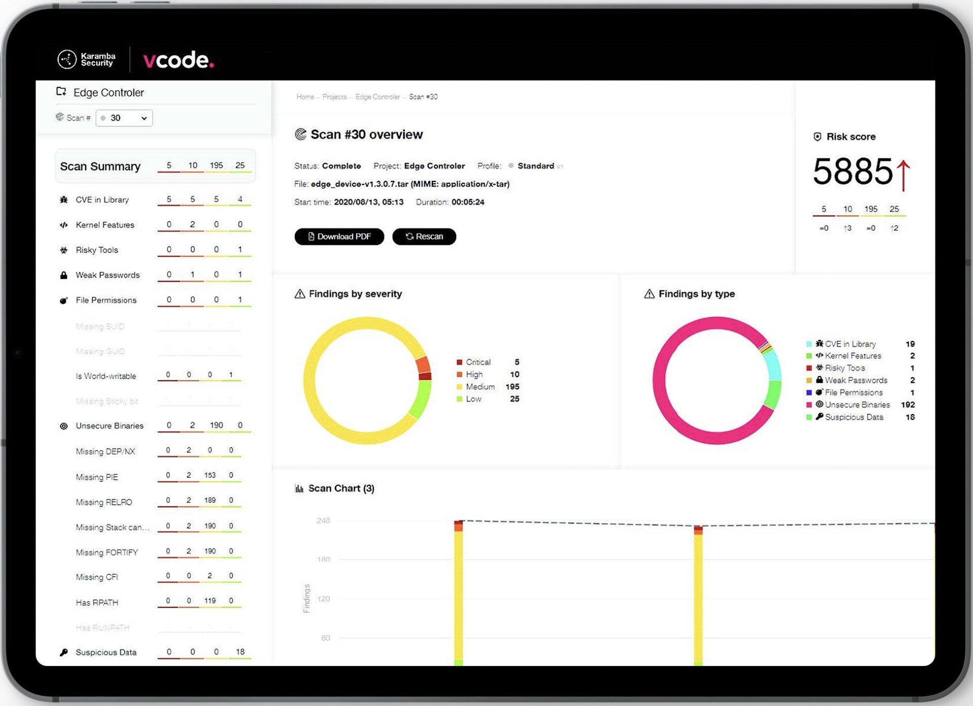 VCode