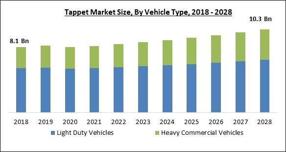 tappet-market-size.jpg