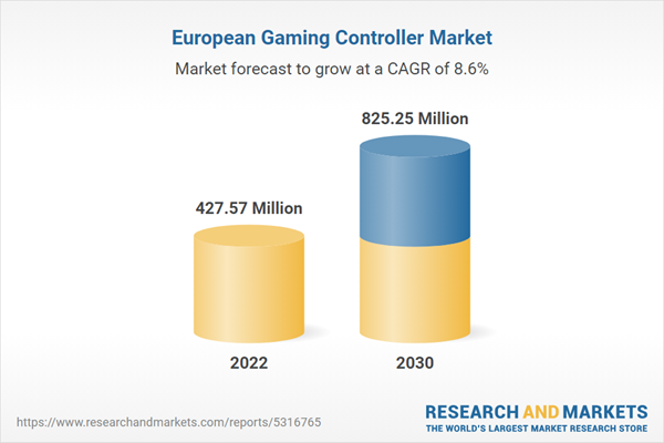 European Gaming Controller Market