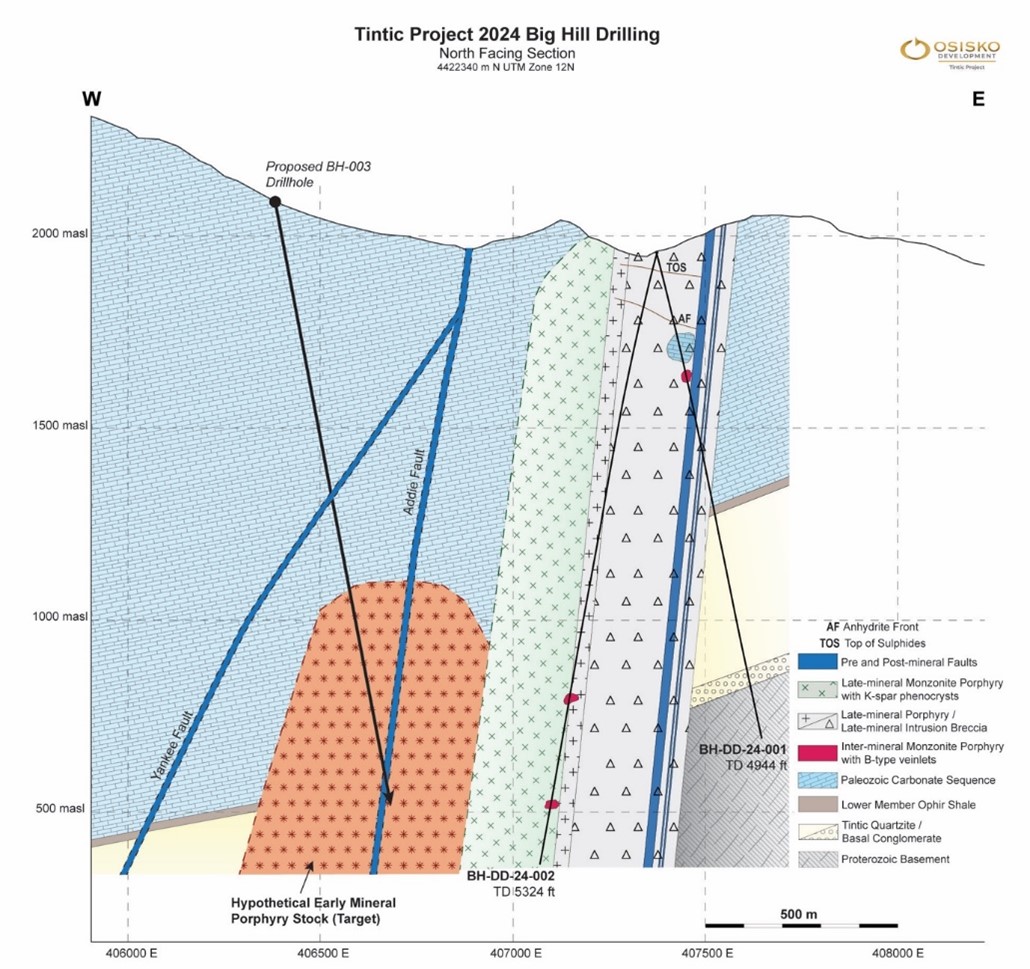 Figure 3: Big Hill geological section, presenting geology logged in drill holes BH-DD-24-001 and BH-DD-24-002 and the Big Hill West target.