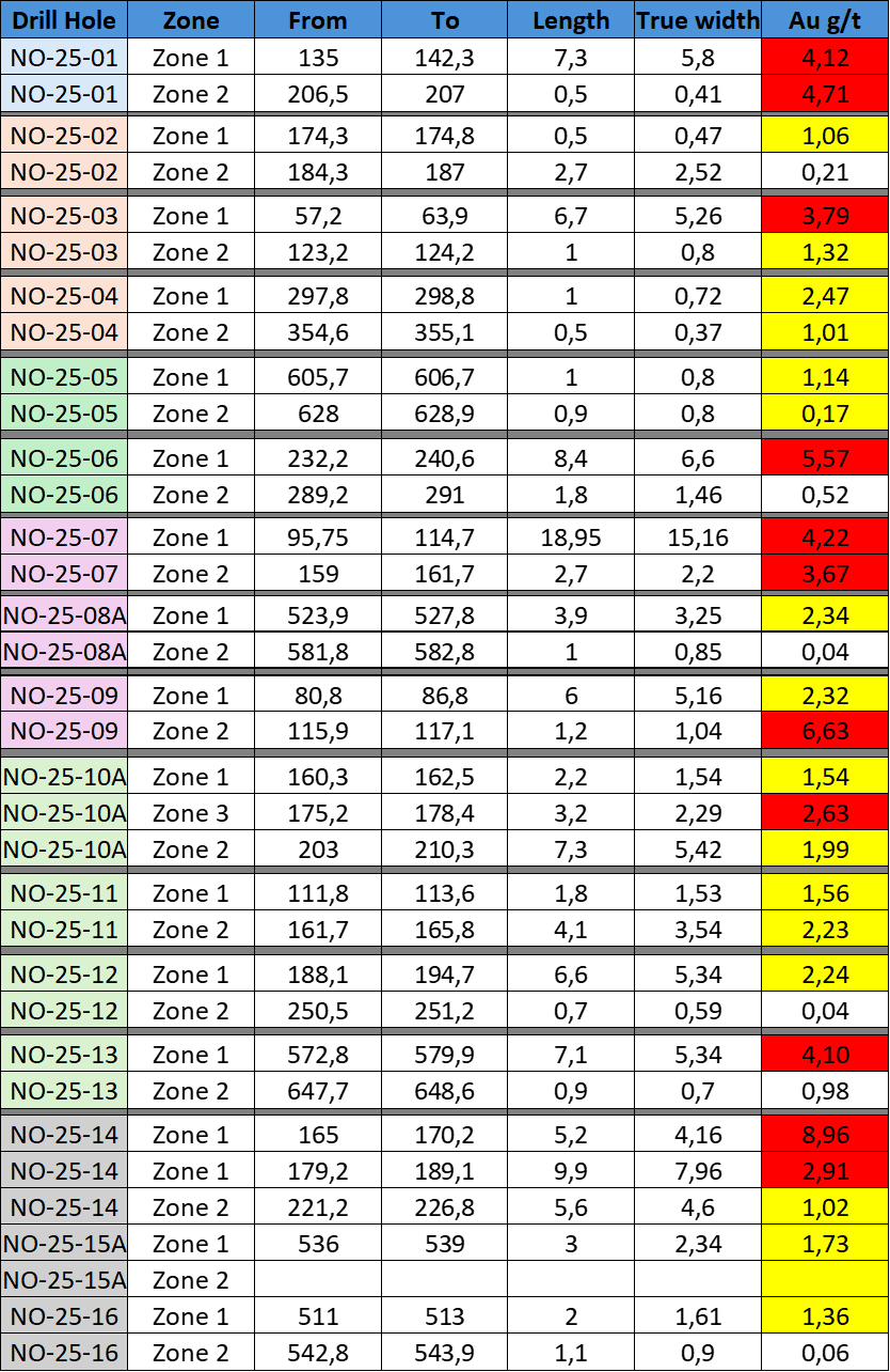 2025 WINTER DRILLING RESULTS TO DATE 