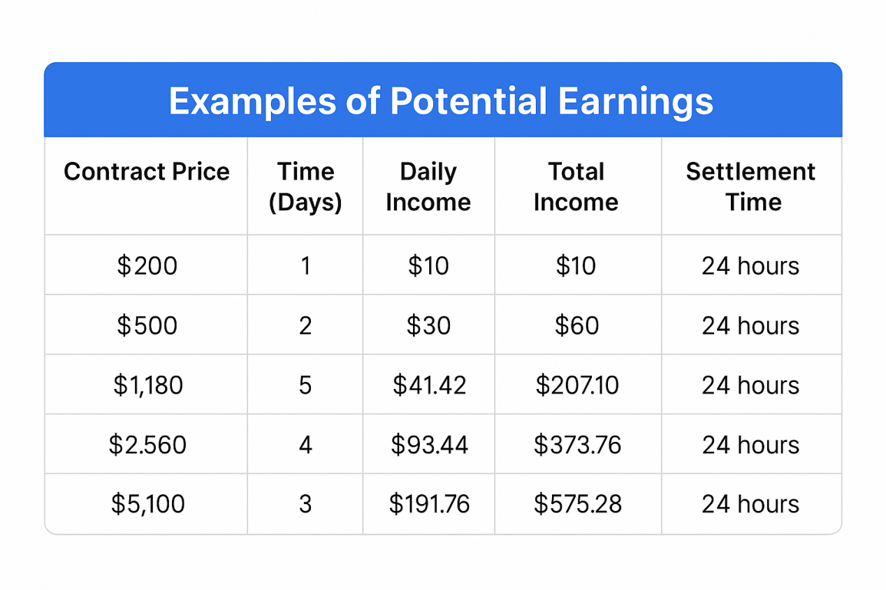 Join now and become the next miner earning steady income!