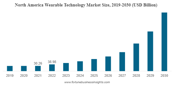 Forecast, 2023 - 2030