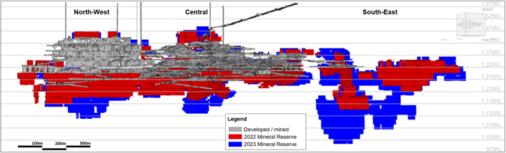 Long Section of CLG 2023 and 2022 Mineral Reserve Solids