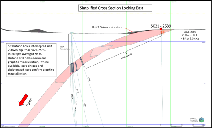 Kilbourn Cross Section