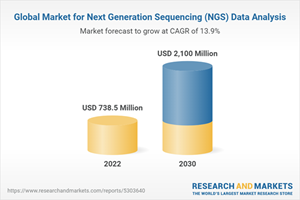 Global Market for Next Generation Sequencing (NGS) Data Analysis