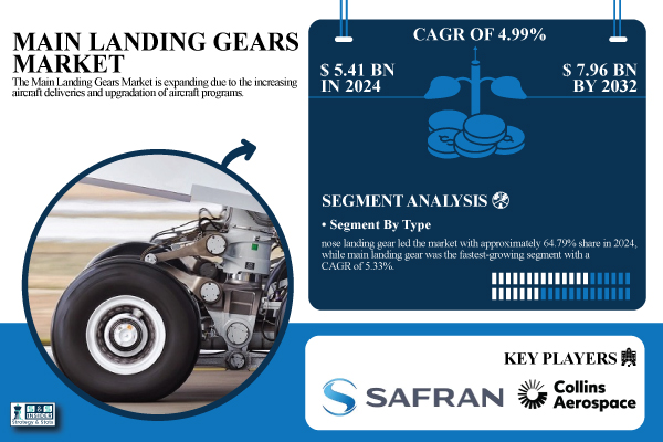 Main-Landing-Gears-Market.jpg