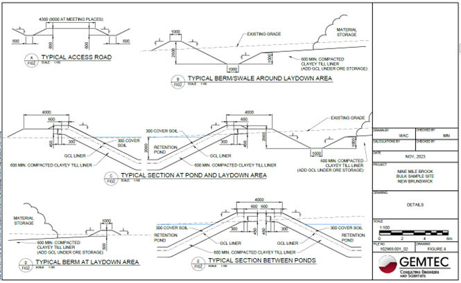 Road and detailed site design components