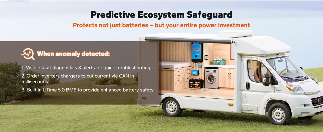 From Off-Grid Homes to RV Adventures