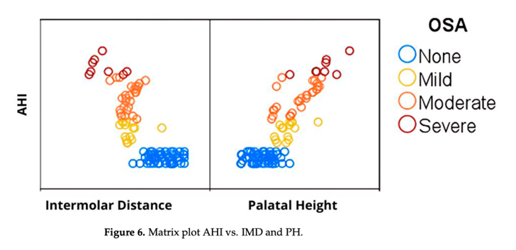 Matrix plot AHI vs. IMD and PH.