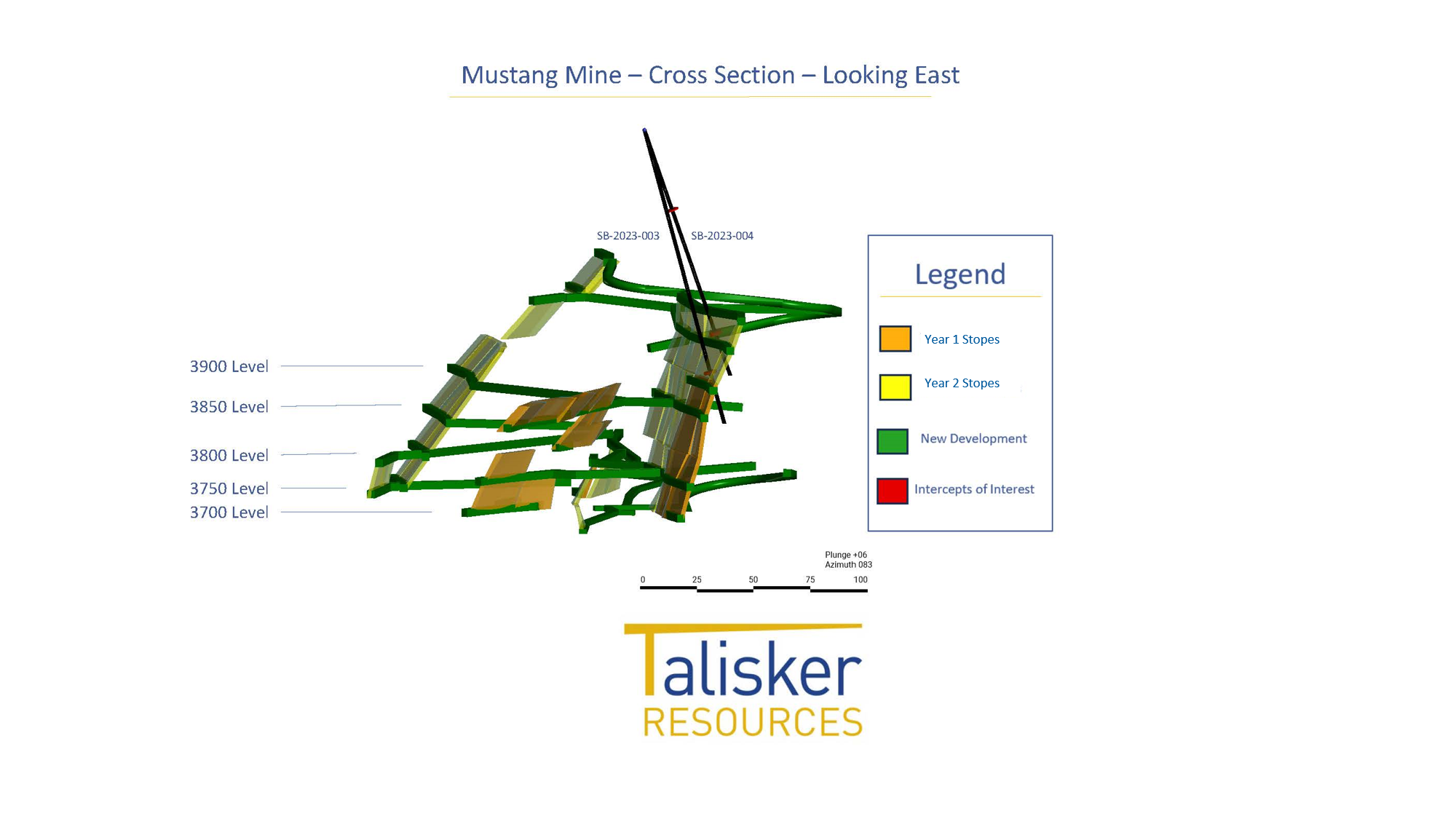 Resource conversion drilling, holes SB-2023-003-004 with year 1 and year 2 stopes in the proposed Mustang Mine.