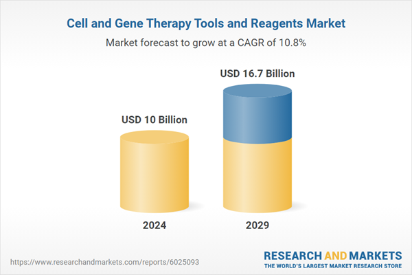 Cell and Gene Therapy Tools and Reagents Market