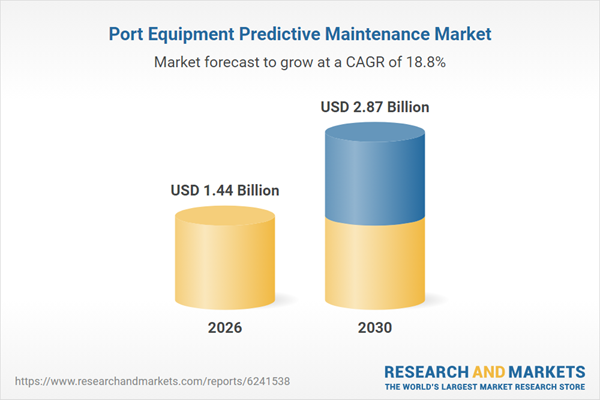 Port Equipment Predictive Maintenance Global Market Report 2026