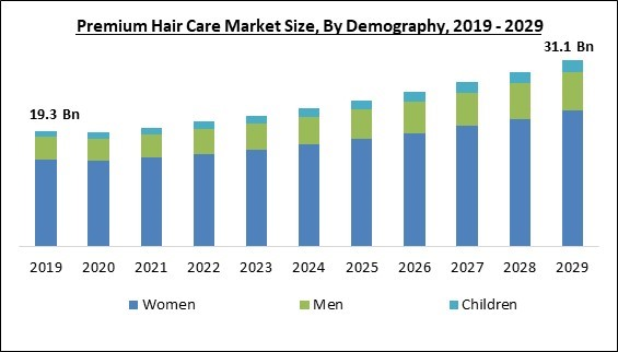 premium-hair-care-market-size.jpg