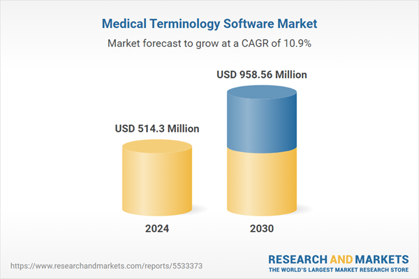 Medical Terminology Software Market