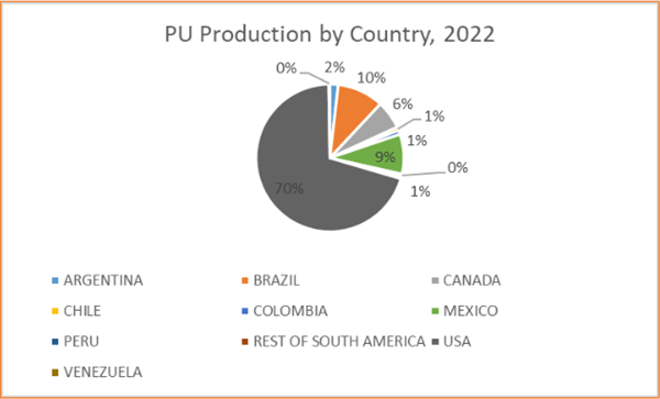 PU Production by Country 2022