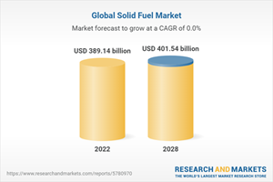 Global Solid Fuel Market