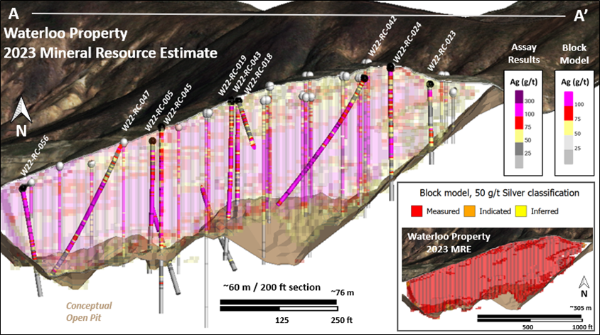 Cross section through Waterloo Property 2023 mineral resource block model.