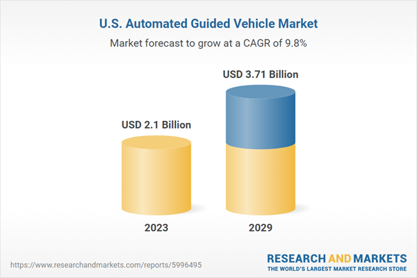 U.S. Automated Guided Vehicle Market