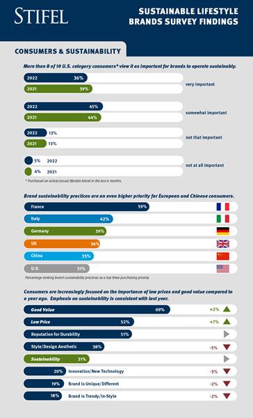 Stifel Sustainability 2022 Infographic 1
