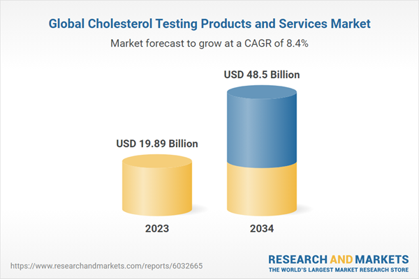 Global Cholesterol Testing Products and Services Market