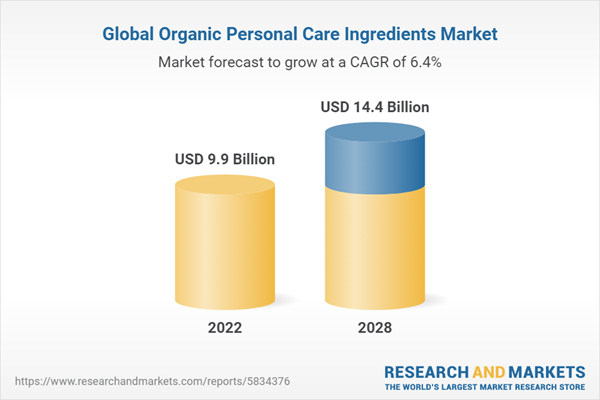 Global Organic Personal Care Ingredients Market