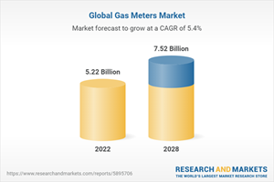 Global Gas Meters Market