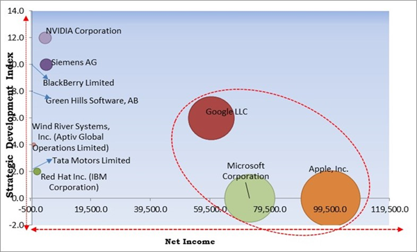 automotive-operating-system-market-competition-analysis.jpg