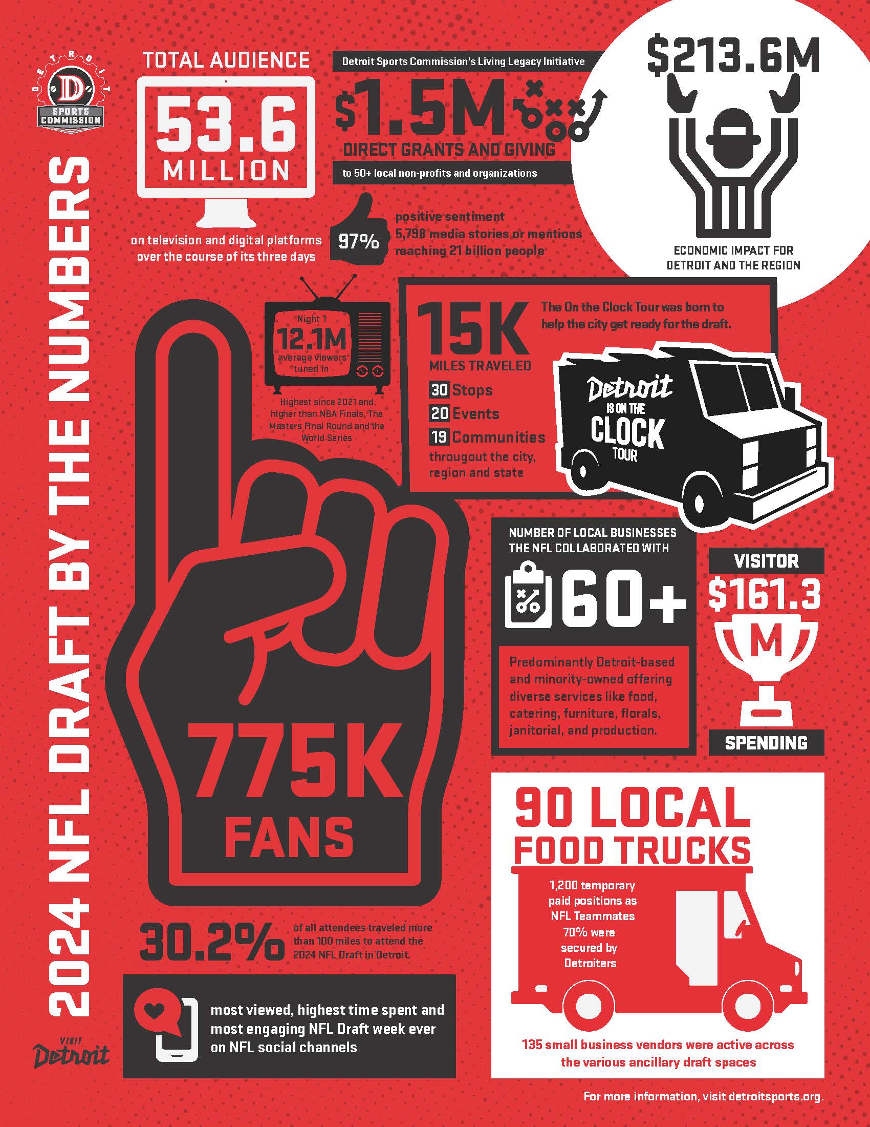 Y032_NFL_DRAFT_IMPACT_InfoGraphic_F1 (1)