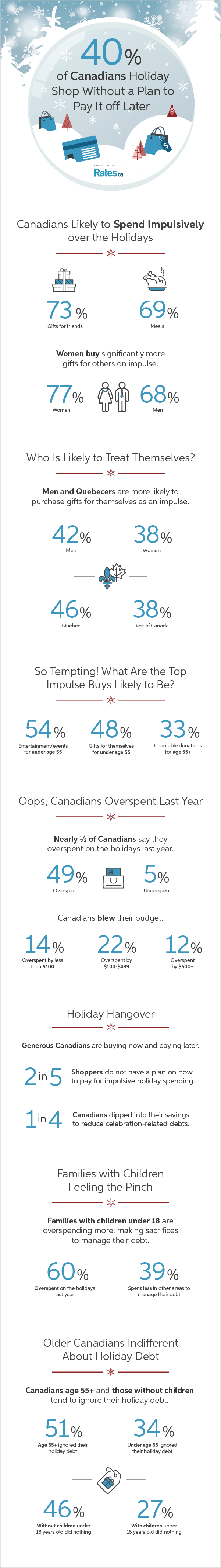 RATES-006_2019_Holiday_Budgeting_And_Debt_Infographic_FINAL