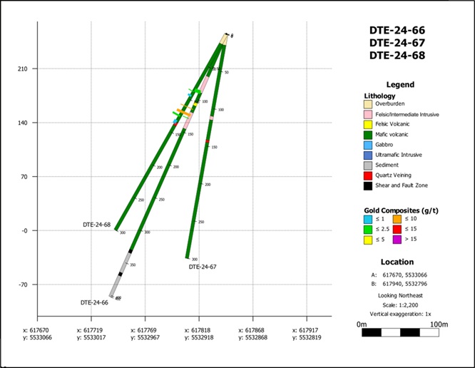 Wallbridge Mining - Detour East Property – Agnico Eagle Mines Option Cross Section – Drill Holes DTE-24-66, 67 & 68