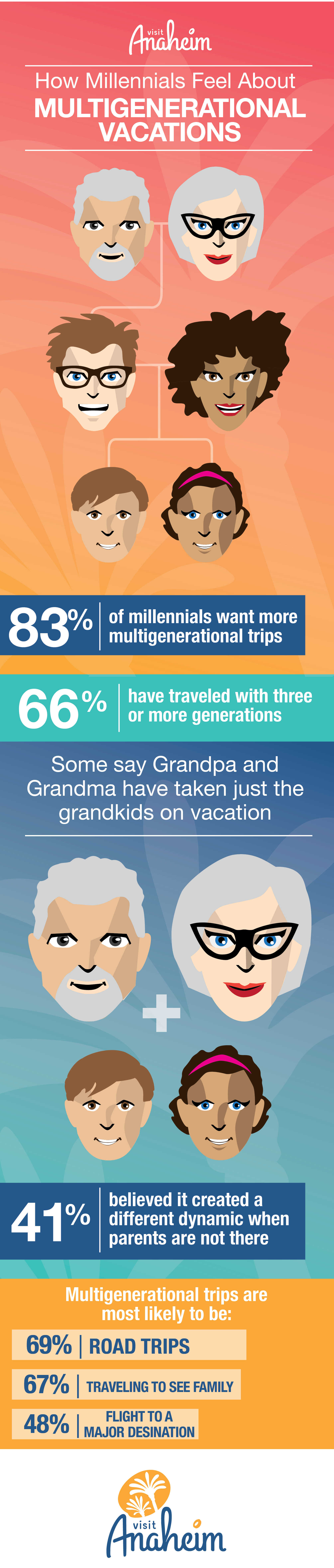 Grandtravel Survey