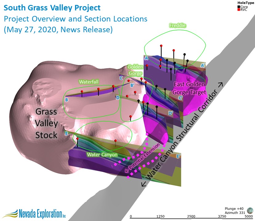 (1) Overview Map